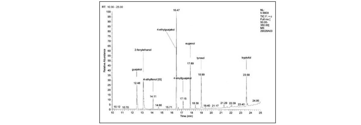 Obr. 3 Chromatogram roztoku standardů na koloně RTx-5Sil MS (konc. rozsah 10 až 20 mg/l)