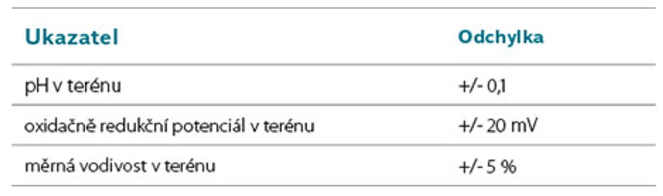 VTEI: Tabulka 1. Přípustné odchylky měření v terénu vůči kalibračním standardům