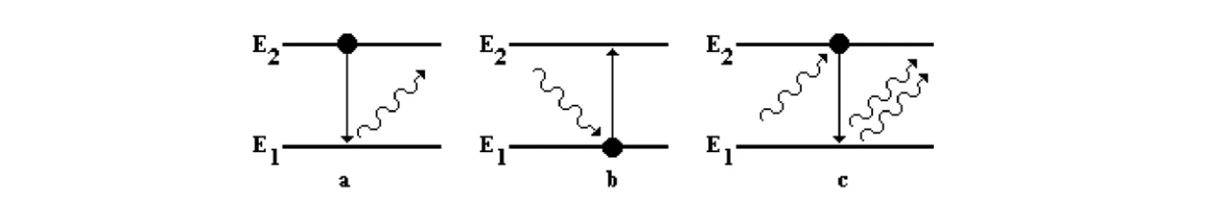 2 THETA: Druhy vzájomného pôsobenia fotónov s atómami