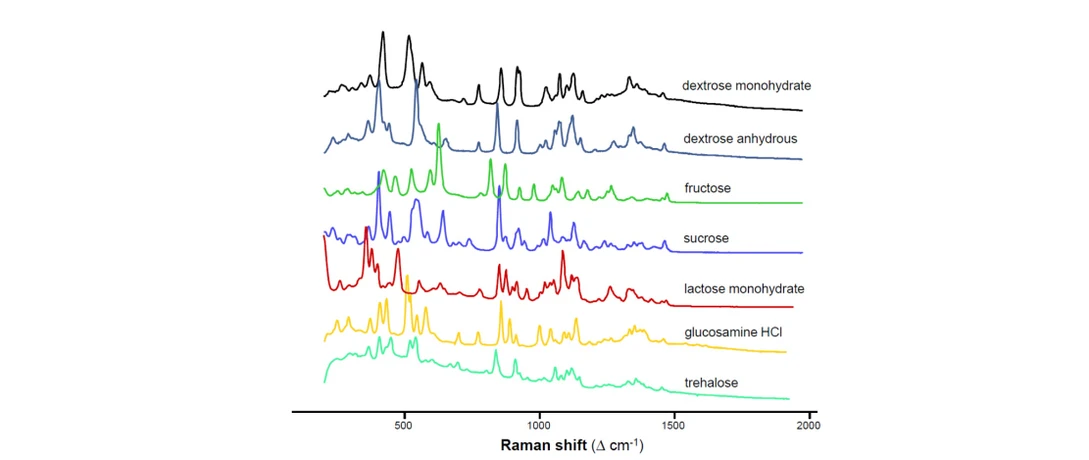 2 THETA: Ukázka Ramanových spekter některých farmaceutických surovin zaznamenaných na spektrometru s rozlišením 7–9 cm¯¹ a laserem 785 nm