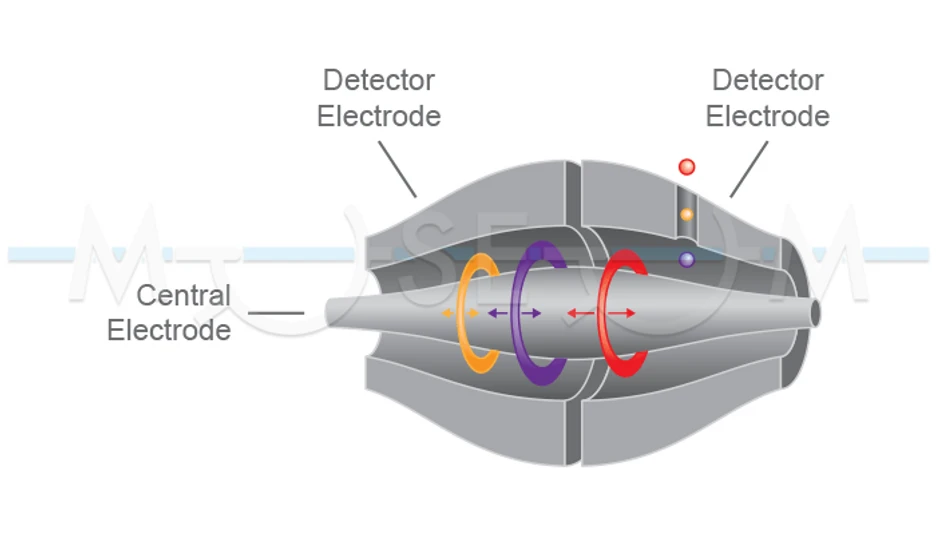 The Czech Museum of Mass Spectrometry/Martin Strohalm