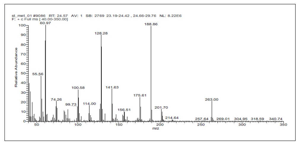 Obr. 4 Hmotnostní spektrum N(O,S)-ethoxykarbonyl propyl esteru methioninu