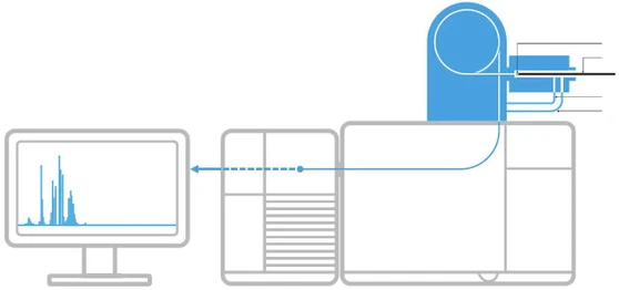 Agilent QuickProbe systém pro GC/MSD