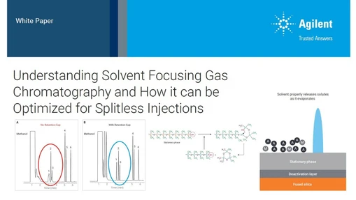 Pochopení efektu „Solvent Focusing“ v plynové chromatografii a jeho optimalizace pro splitless nástřiky