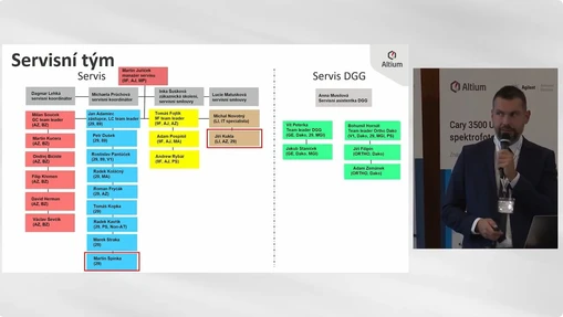 Aktuality v oblasti servisních služeb a zákaznických školení (M. Juříček)