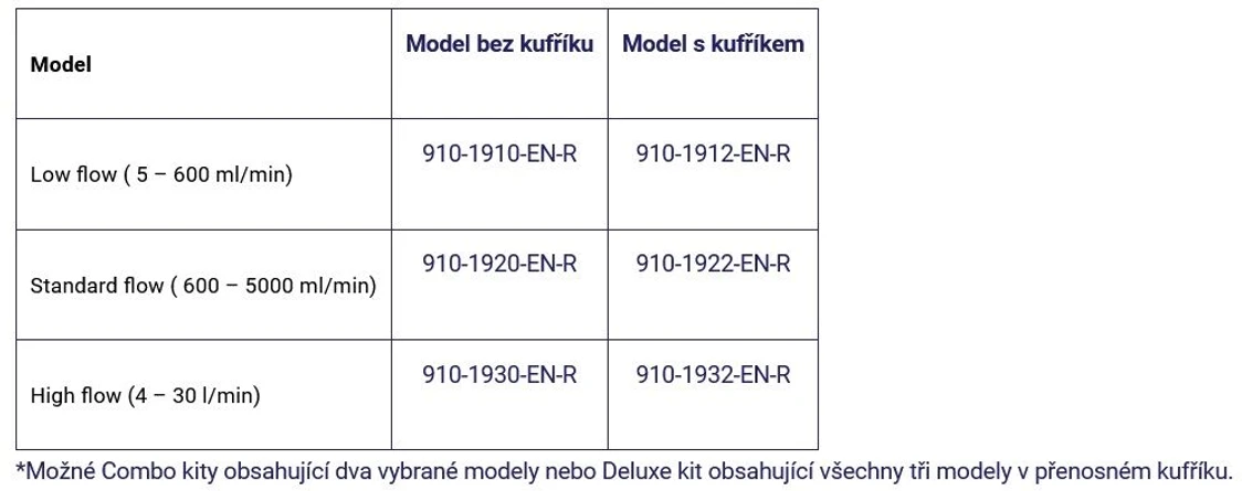Altium: Gilian Go-Cal Pro Calibrator