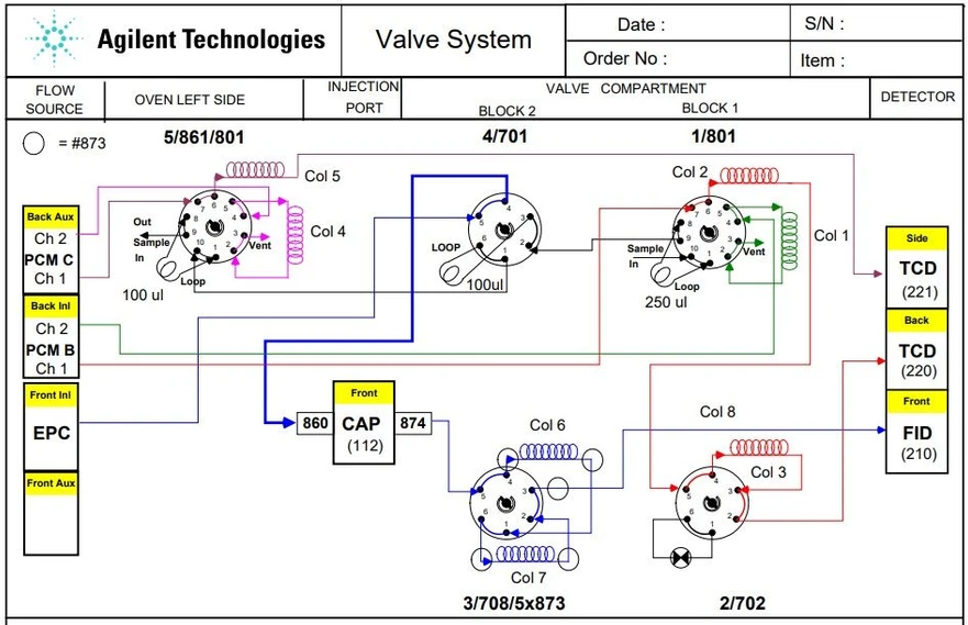 Altium International: Agilent GC RGA analyzér