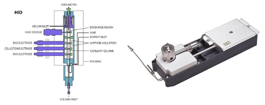 Altium International: PDD detektor pro GC