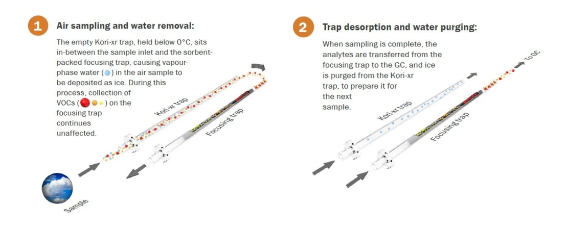 Altium International: Obr 2: Fokusační past