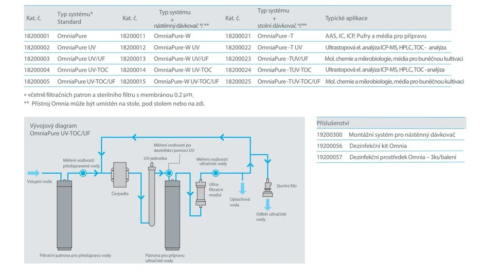 Altium International Stakpure OmniaPure Kategorie a Příslušenství.jpg