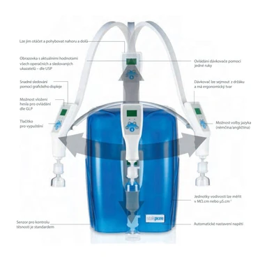 Stakpure OmniaPure systémy pro čistou a ultračistou vodu