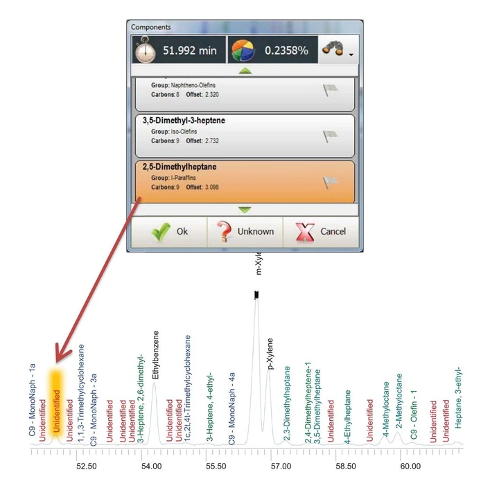 Wasson: V panelu je automaticky zvýrazněn nejpravděpodobnější kandidát pro neznámý pík.