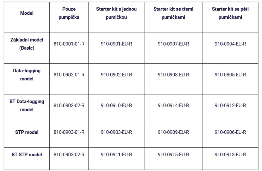 Altium: Modely Vzorkovací pumpička Gilian® GilAir® Plus