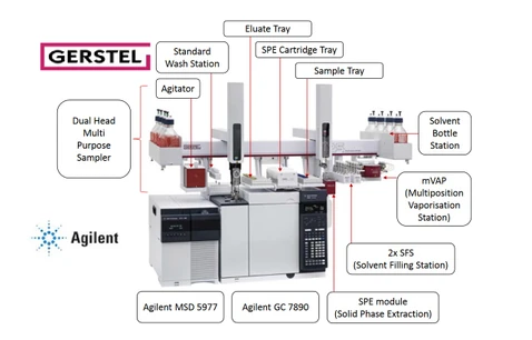 Automatické stanovení Δ9-Tetrahydrocannabinolu (THC) a jeho metabolitů v krevním séru pomocí SPE-GC/MS