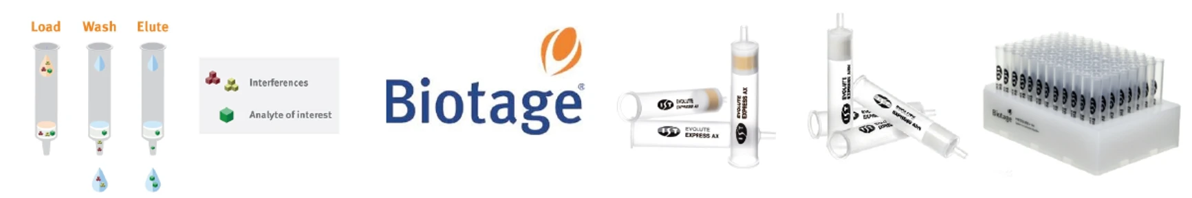 HPST: Produkty pro přípravu vzorků BIOTAGE