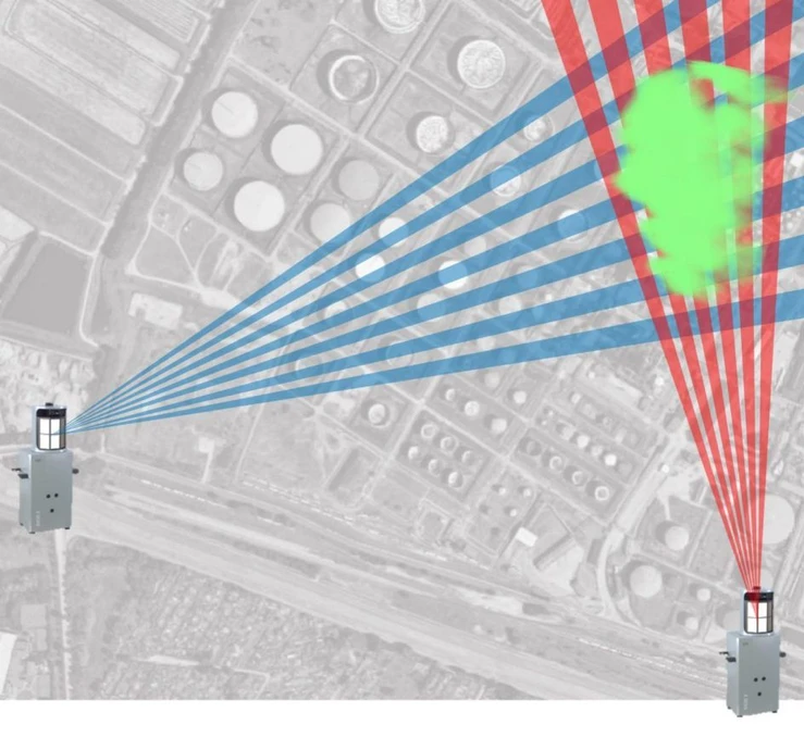 Bruker: SIGIS 2 Systém pro identifikaci, vizualizaci a kvantifikaci plynů na velkou vzdálenost: Schematický nákres dvou systémů SIGIS 2 měřících stejný oblak plynu ze dvou různých úhlů za účelem určení polohy oblaku plynu ve 3D prostoru pomocí tomografie.
