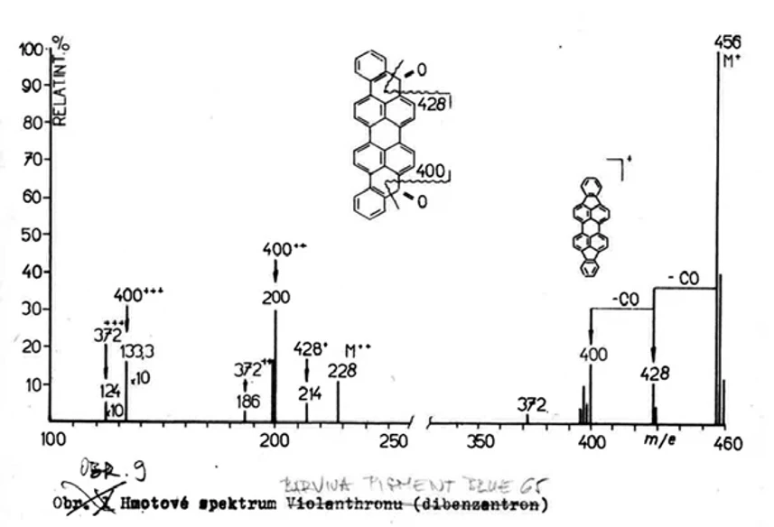 ČSHS: Obrázek 10: Spektrum barviva Pigment Blue 65