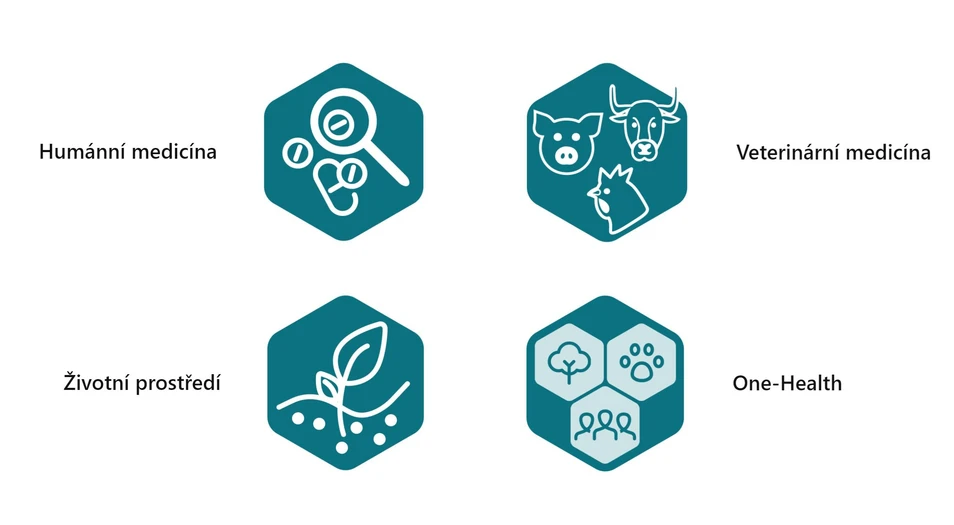 CZEPAR: Společně proti antibiotické rezistenci.