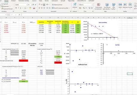 Seminář Validace analytické metody a použití programu Excel - 2025 (Pozvánka)