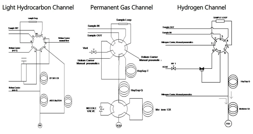 <p><strong>ChromSolutions:</strong> Analyzátor rafinérských plynů - Stručná referenční příručka</p>