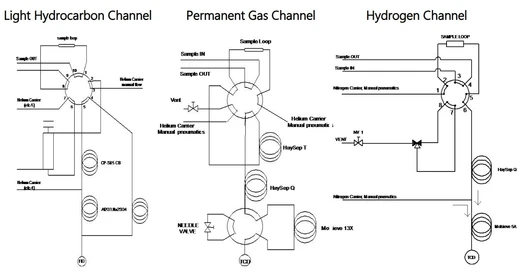 Analyzátor rafinérských plynů - Stručná referenční příručka