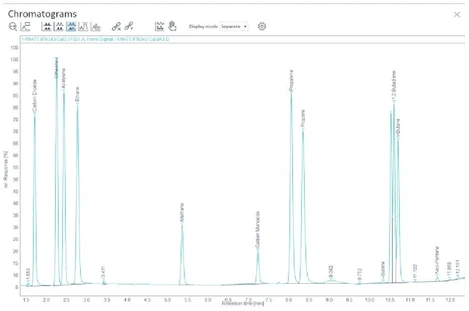 Stručný průvodce aktualizacemi chromatografického softwaru
