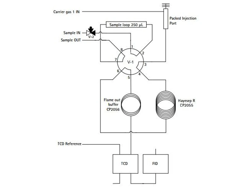 <p>Chromsolutions: Analyzátor zemního plynu A - Stručná referenční příručka</p>