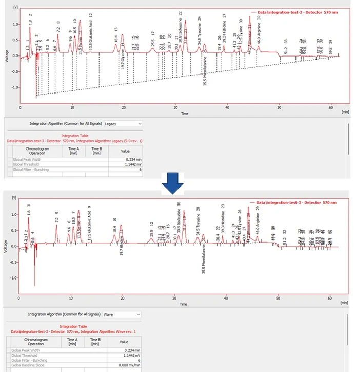 DataApex: Integrační algoritmus - WAVE v nové verzi Clarity 9.0