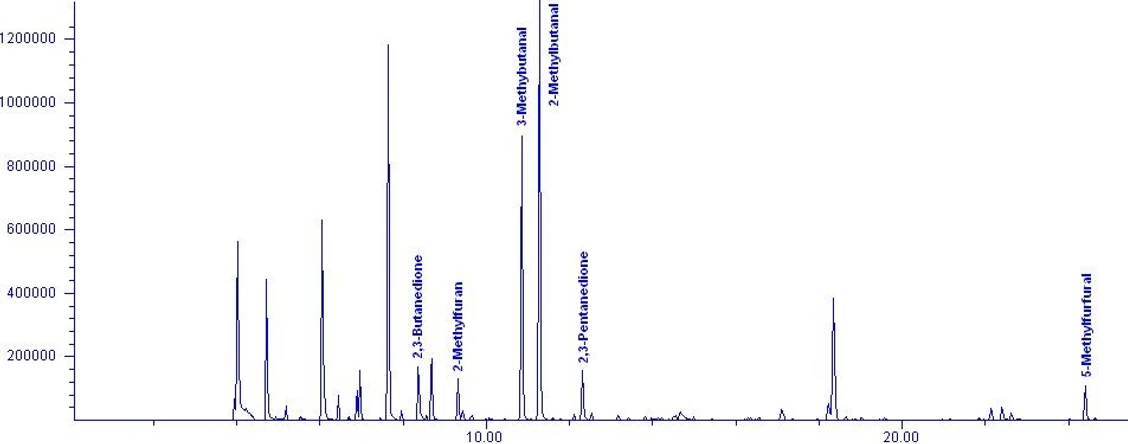 EST Analytical: Obrázek 4: Chromatogram - světlé pražení