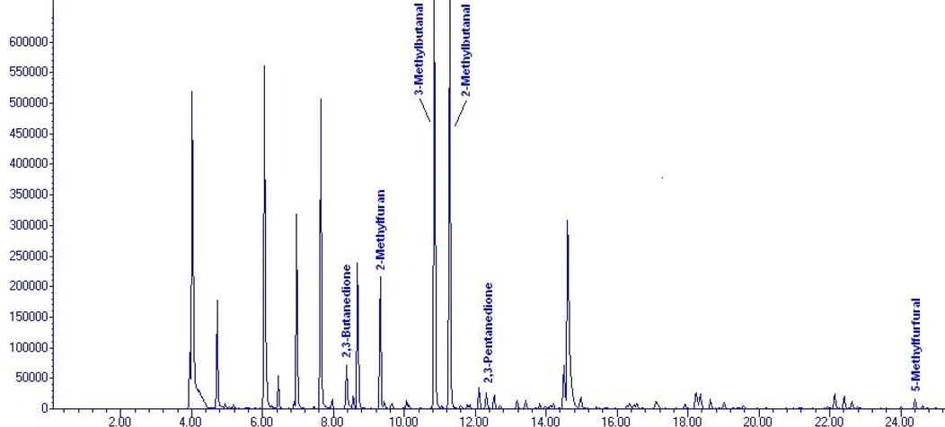 EST Analytical: Obrázek 5: Chromatogram - střední pražení