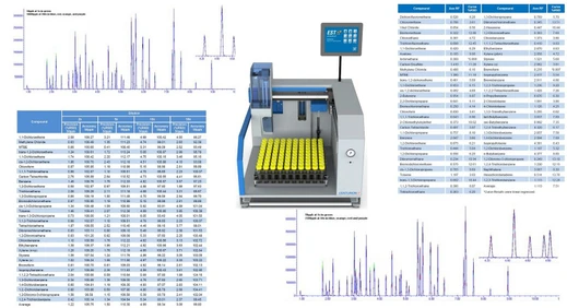 Automatizované ředění vzorků pomocí autosampleru Centurion