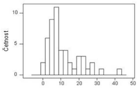 Co je faktor nejistoty?