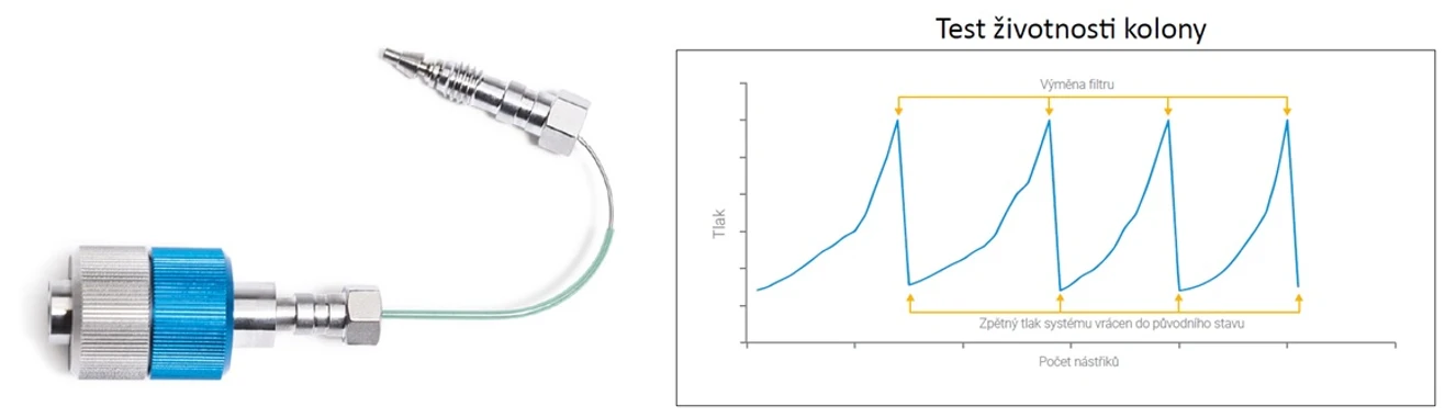 Altium: Agilent InfinityLab Quick Change in-line filtr