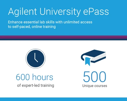 Agilent University ePass - Neomezený přístup k online kurzům (GC & GC/MS)