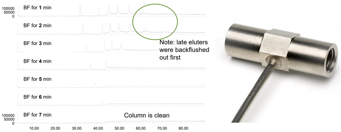 HPST: Čištění GC koloný pomocí zpětného proplachu (backflush)