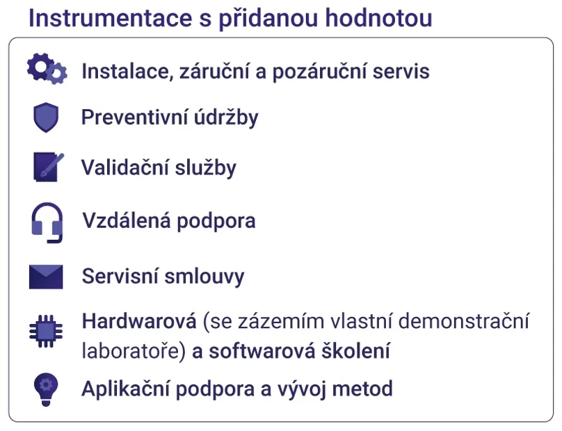 HPST: Instrumentace s přidanou hodnotou díky silnému servisnímu týmu a pravidelným školením