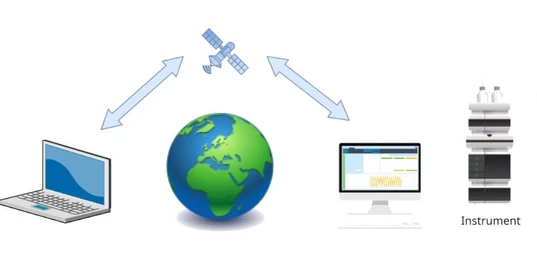 Jak přistupovat vzdáleně k softwaru v laboratoři