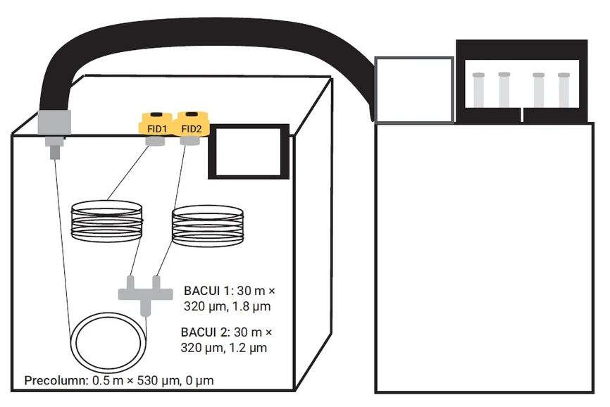 HPST: Konfigurace Headspace/GC/Dual FID systému Agilent pro analýzu alkoholů v krvi