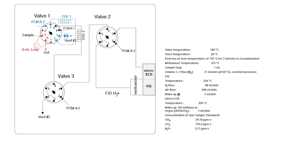 HPST: Obrázek 1: Ventilový diagram; Tabulka 1 - Parametry metody