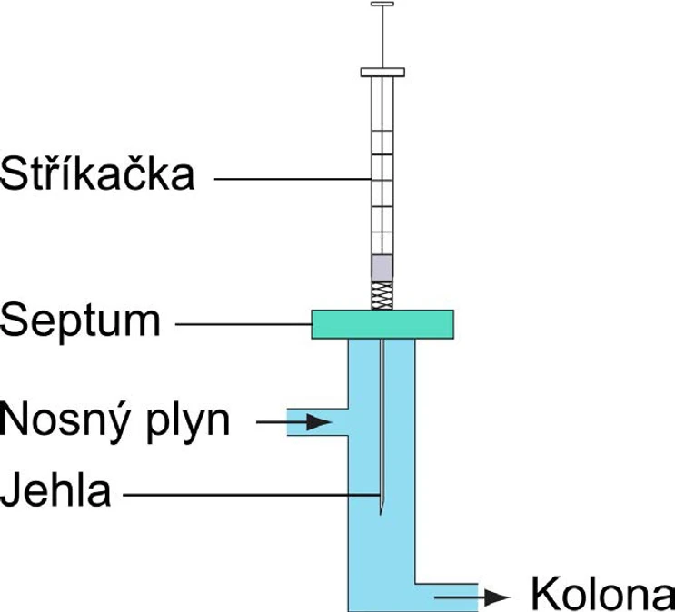 HPST: Obrázek 3 Schéma nástřikového portu