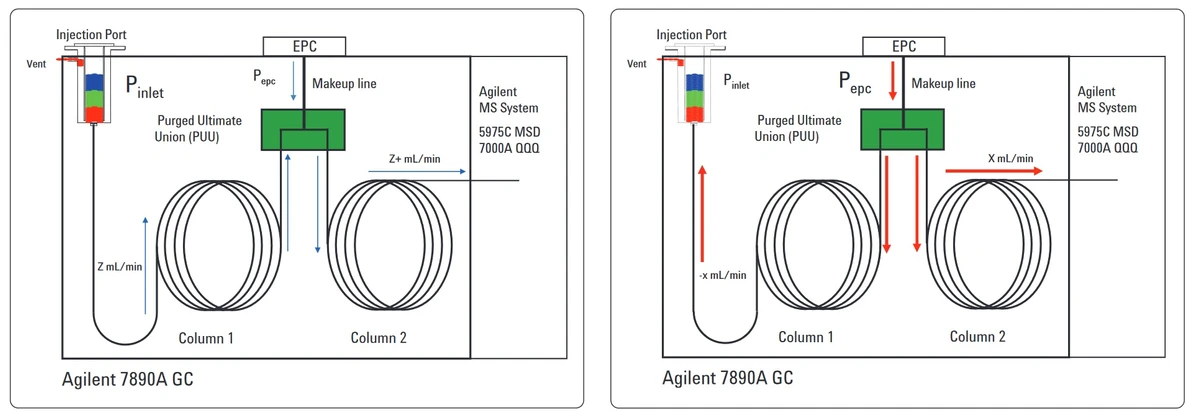 HPST: Purged Ultimate Union - spojky, zpětný proplach a no-vent