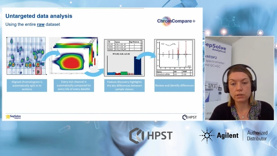 HPST: Uncovering hidden compositional changes in breath profiles using TD–GC×GC–TOF MS