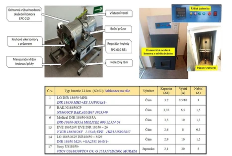 ZKOUŠKY LITHIOVÝCH BATERIÍ 2023–2024 V INSTITUTU OCHRANY OBYVATELSTVA