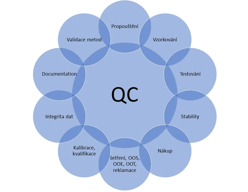 LD Consulting: Elektronický laboratorní systém a potřeba jeho konfigurace