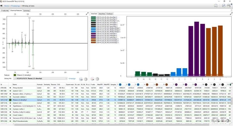 LECO: Chemical Features panel v software ChromaTOF Tile