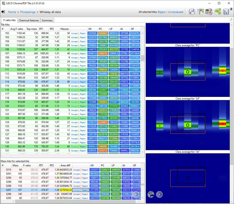 LECO: GC-TOFMS analýza pět vzorků whisky pomocí software ChromaTOF Tile