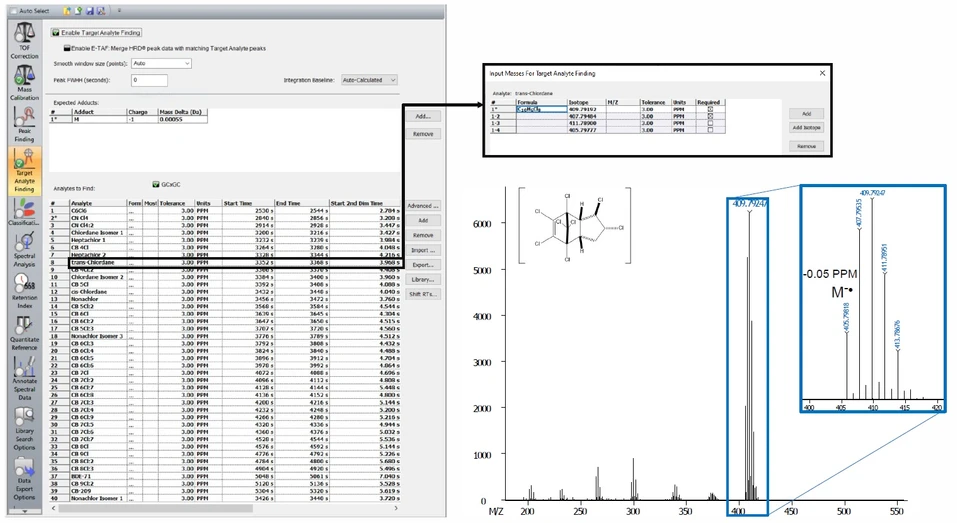 LECO: Metoda zpracování dat použitá k vyhledání vybraných POP v prachu