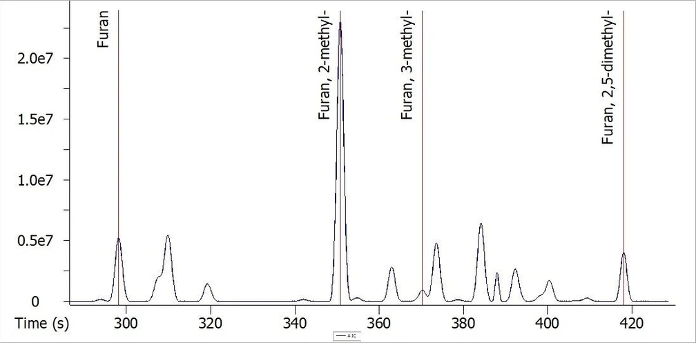 LECO: Obrázek 1. AIC chromatogram kávové náhražky 7