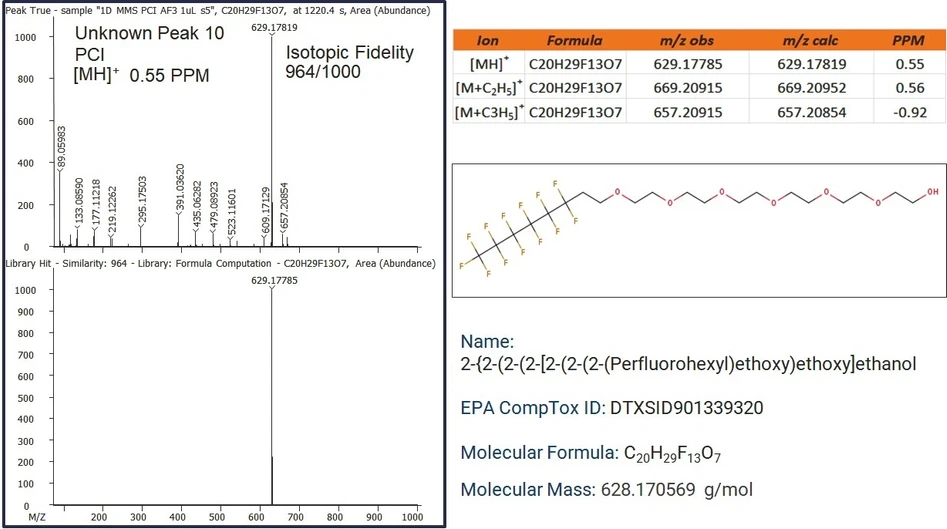 LECO: Obrázek 6. PCI data a strukturní určení neznámého píku 10 pomocí softwaru ChromaTOF s přesnými hmotnostními daty s vysokým rozlišením molekulových aduktů a následné vyhledání molekulového vzorce pomocí databáze EPA CompTox Chemicals Database