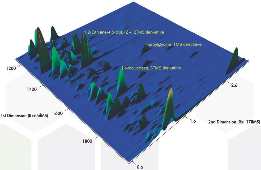 LECO PEGASUS BT 4D GC×GC-TOFMS – identifikujte více analytů s jistotou (necílená analýza).